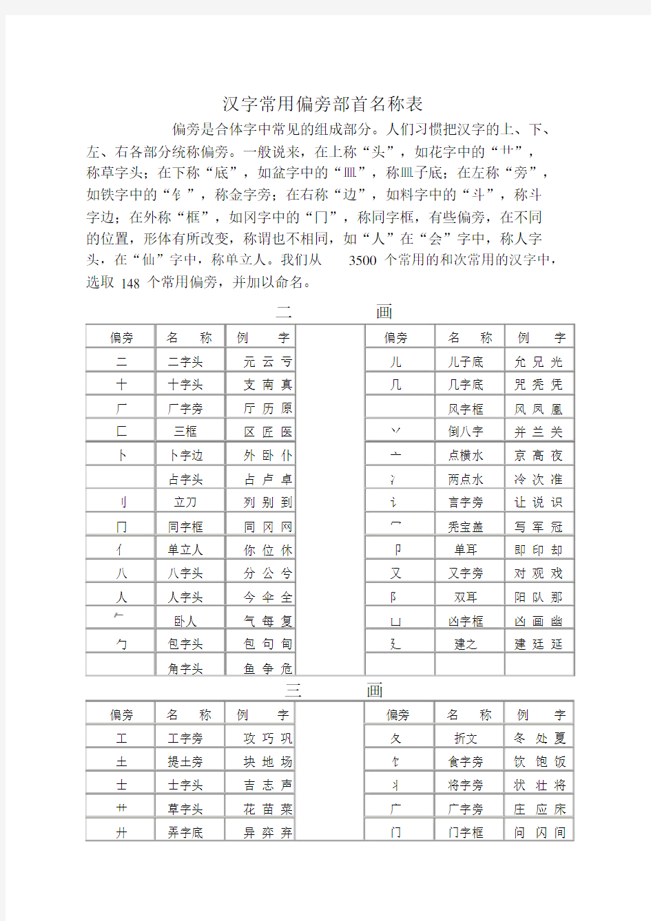 汉字常用偏旁部首名称表√.doc