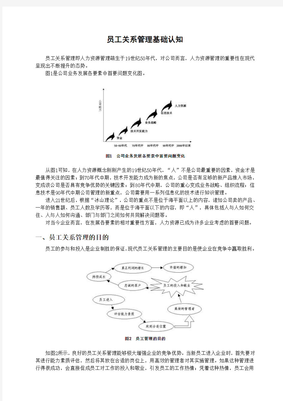 员工关系管理基础认知