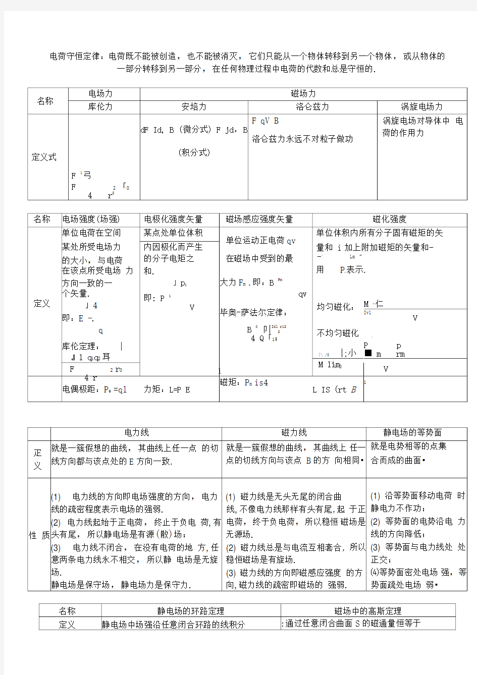 电磁场公式总结