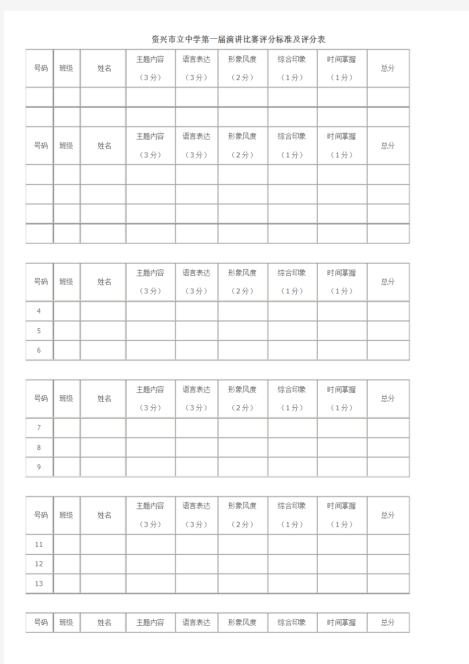 资兴市立中学第一届心理健康演讲赛评分标准及评分表