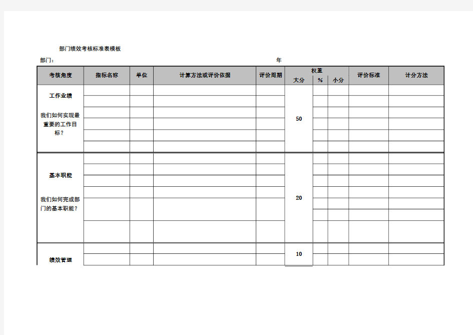 部门绩效考核标准表模板