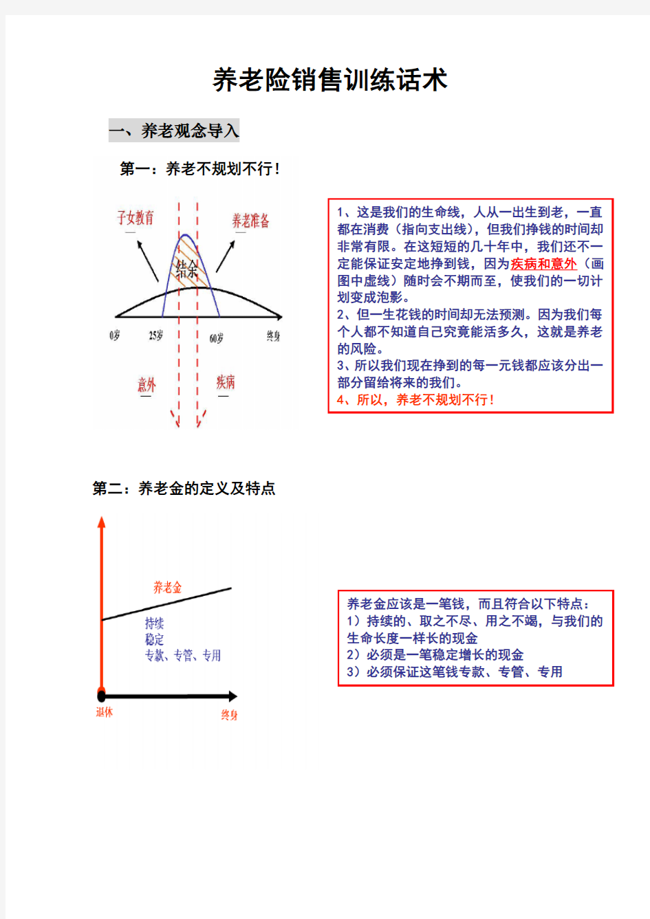 养老险销售训练话术