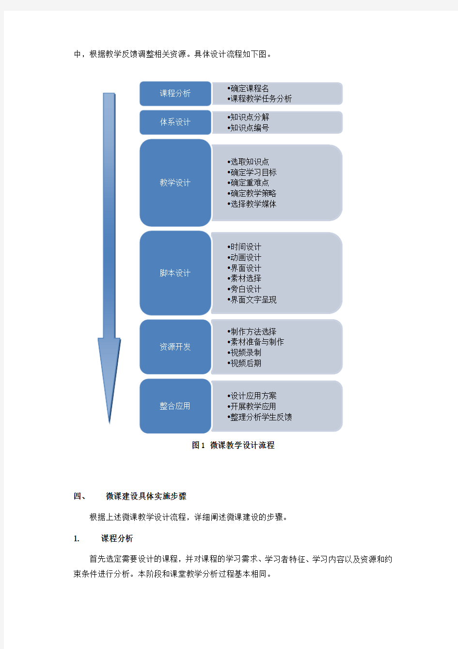 微课建设实施方案