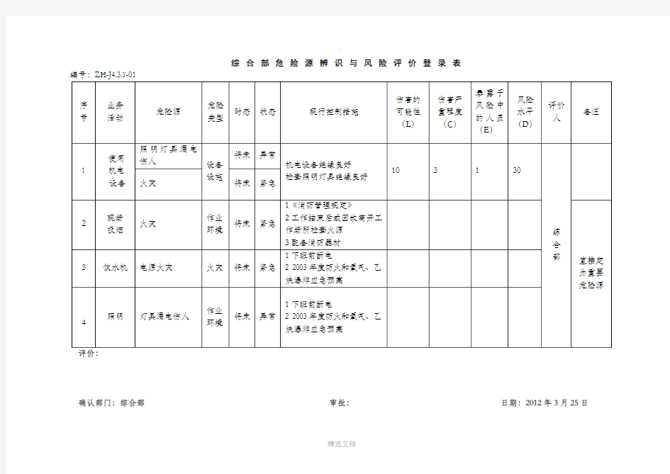 办公室危险源辨识与风险评价登录表