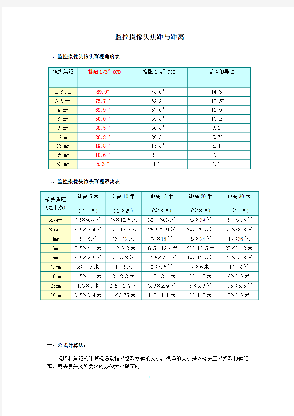 (完整版)监控摄像头焦距与距离