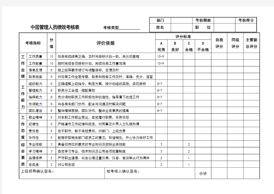 中层管理人员绩效考核表