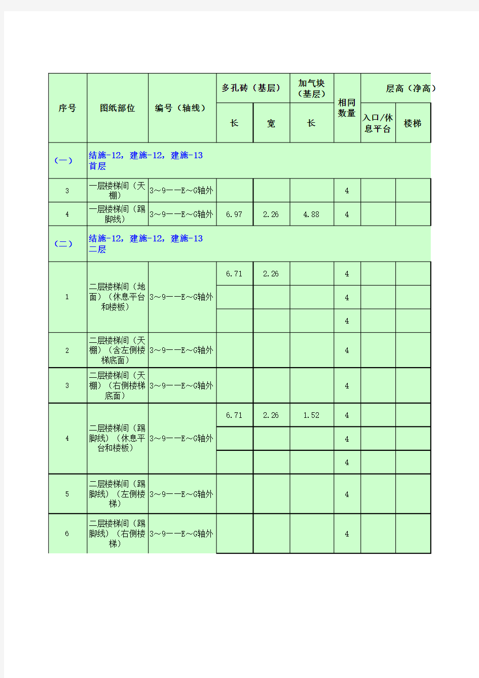 钢筋混凝土楼梯工程量计算表 很实用 