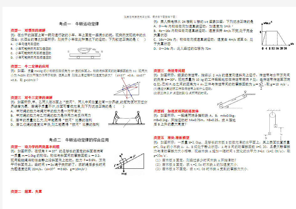 牛顿运动定律典型例题自用