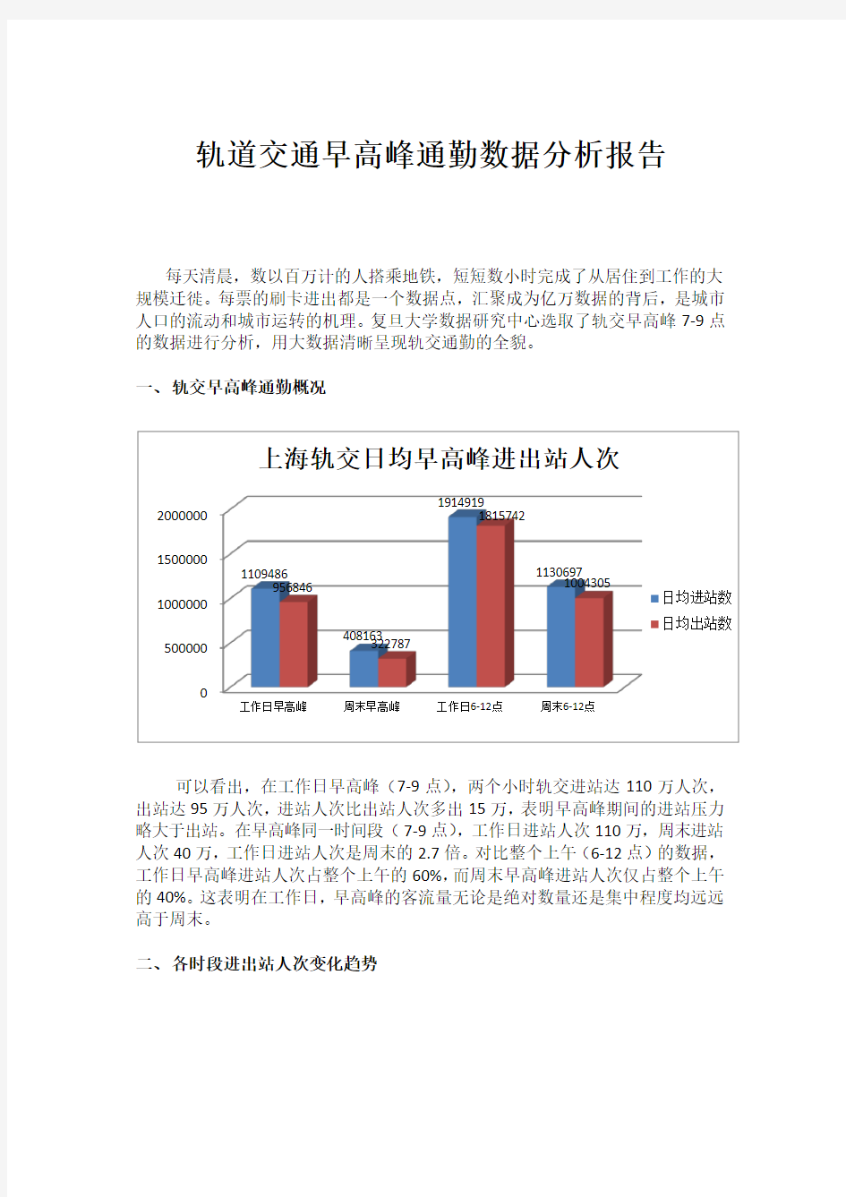 上海轨道交通早高峰通勤数据分析报告