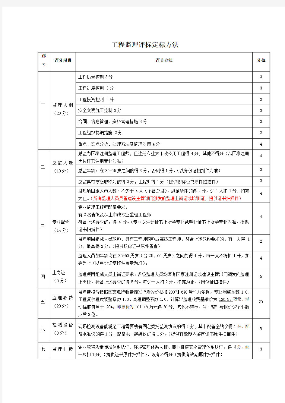 工程监理评标定标方法