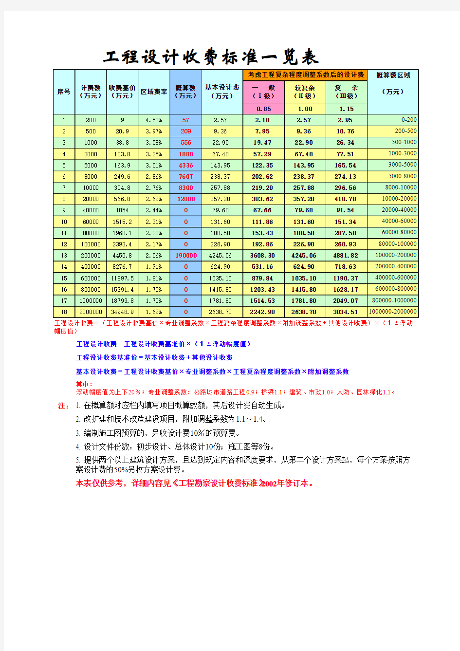 工程设计费收费计算表