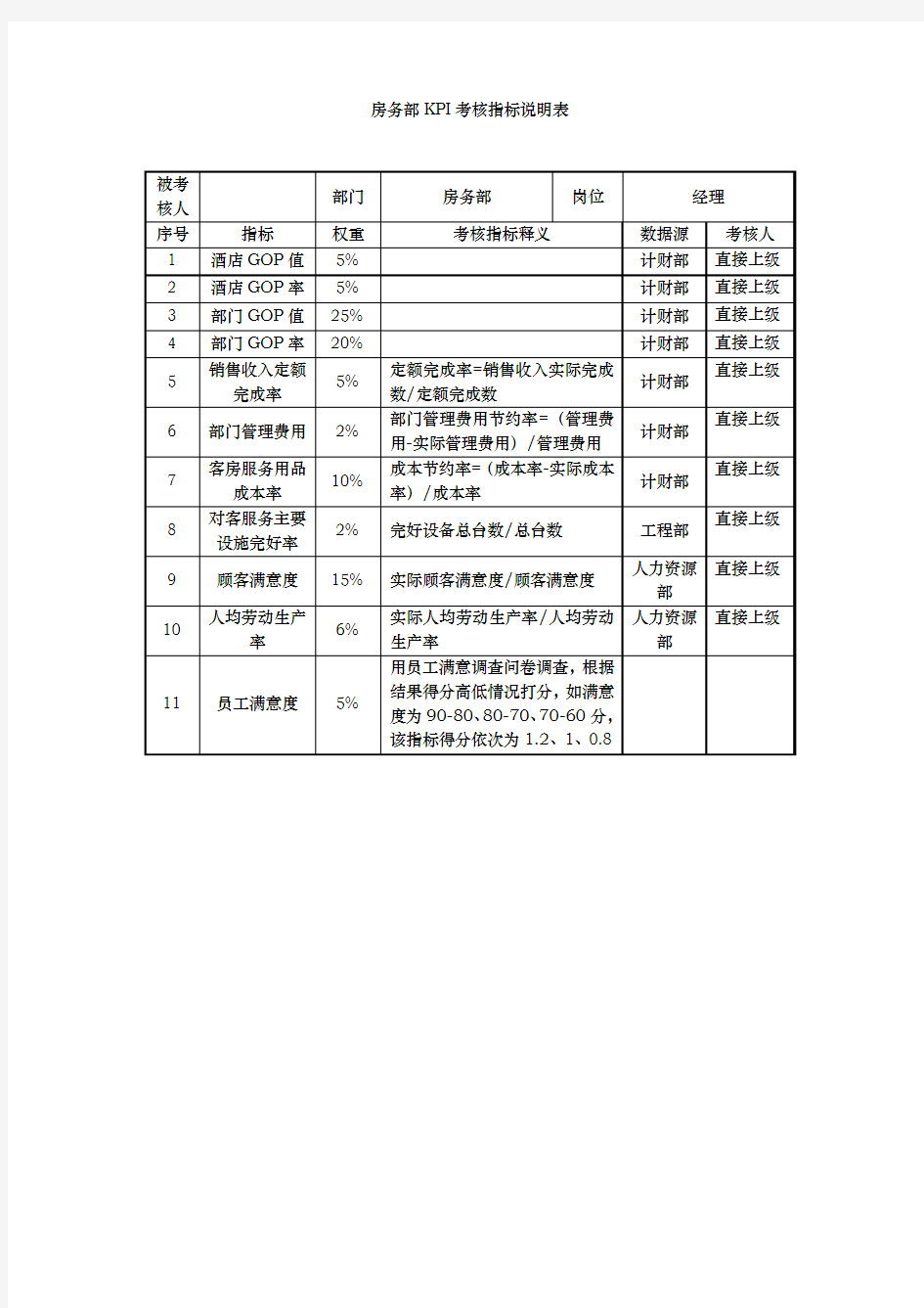 房务部KPI考核指标说明表