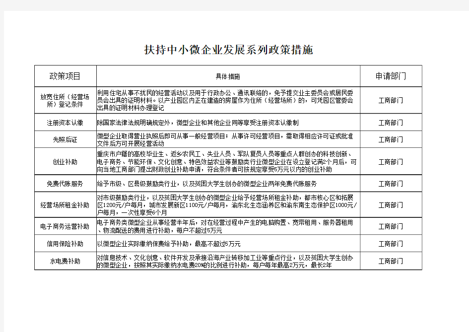 小微企业优惠政策汇总