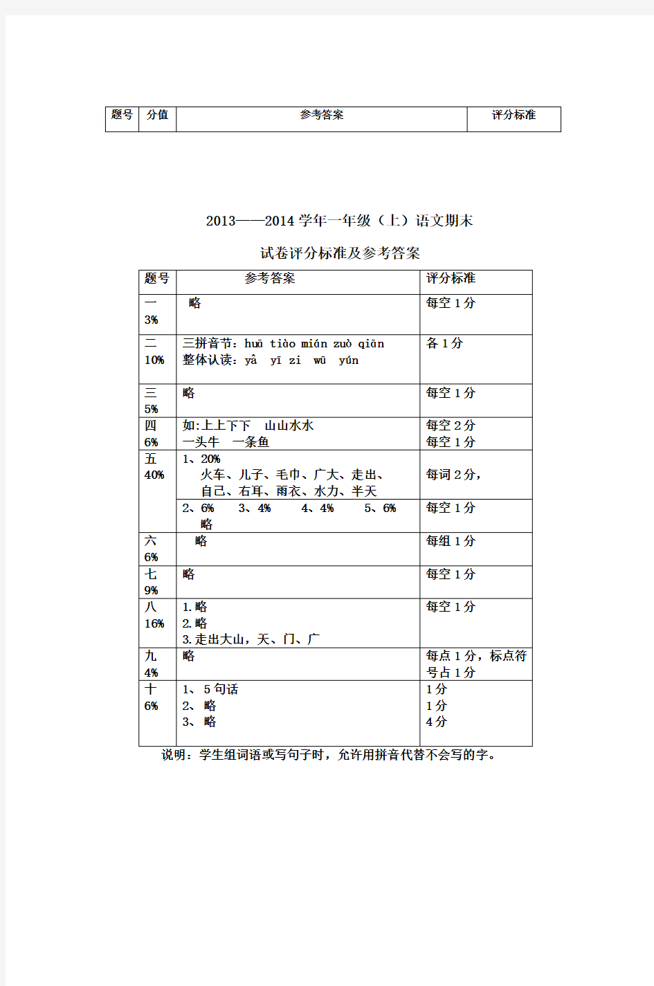 一年级期末试卷评分标准及参考答案