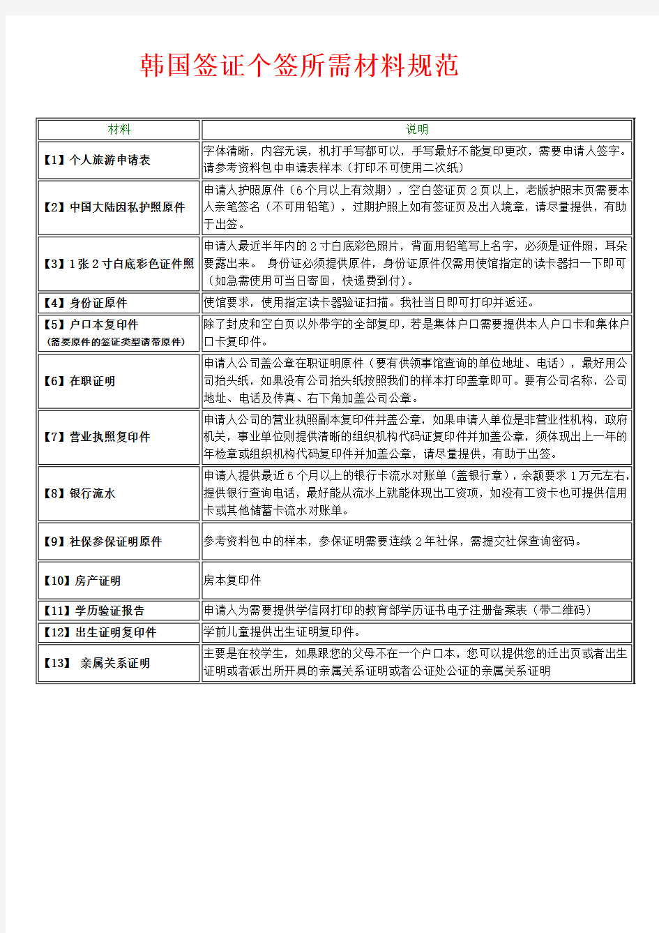 顾客须知——各材料填写规范