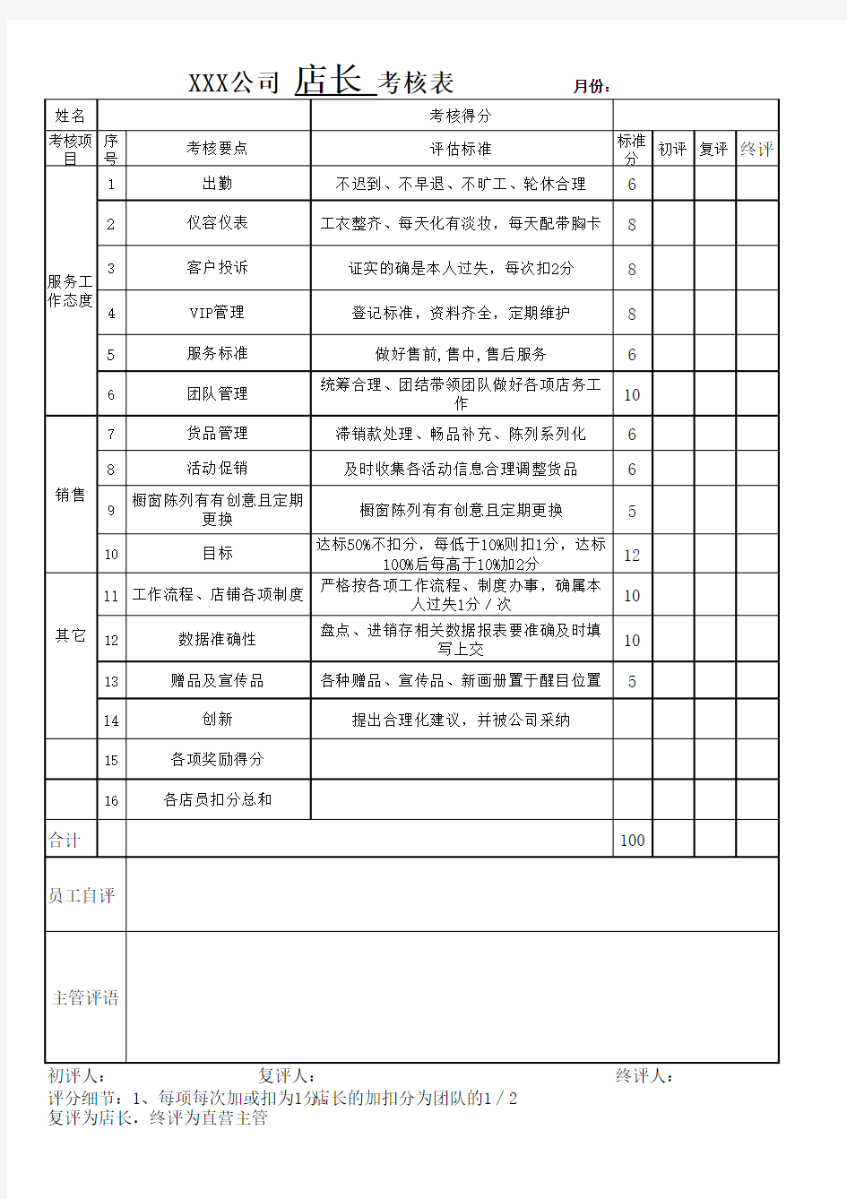 服装店专卖店人员考核表