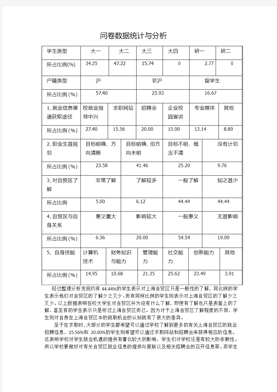 问卷数据统计与分析