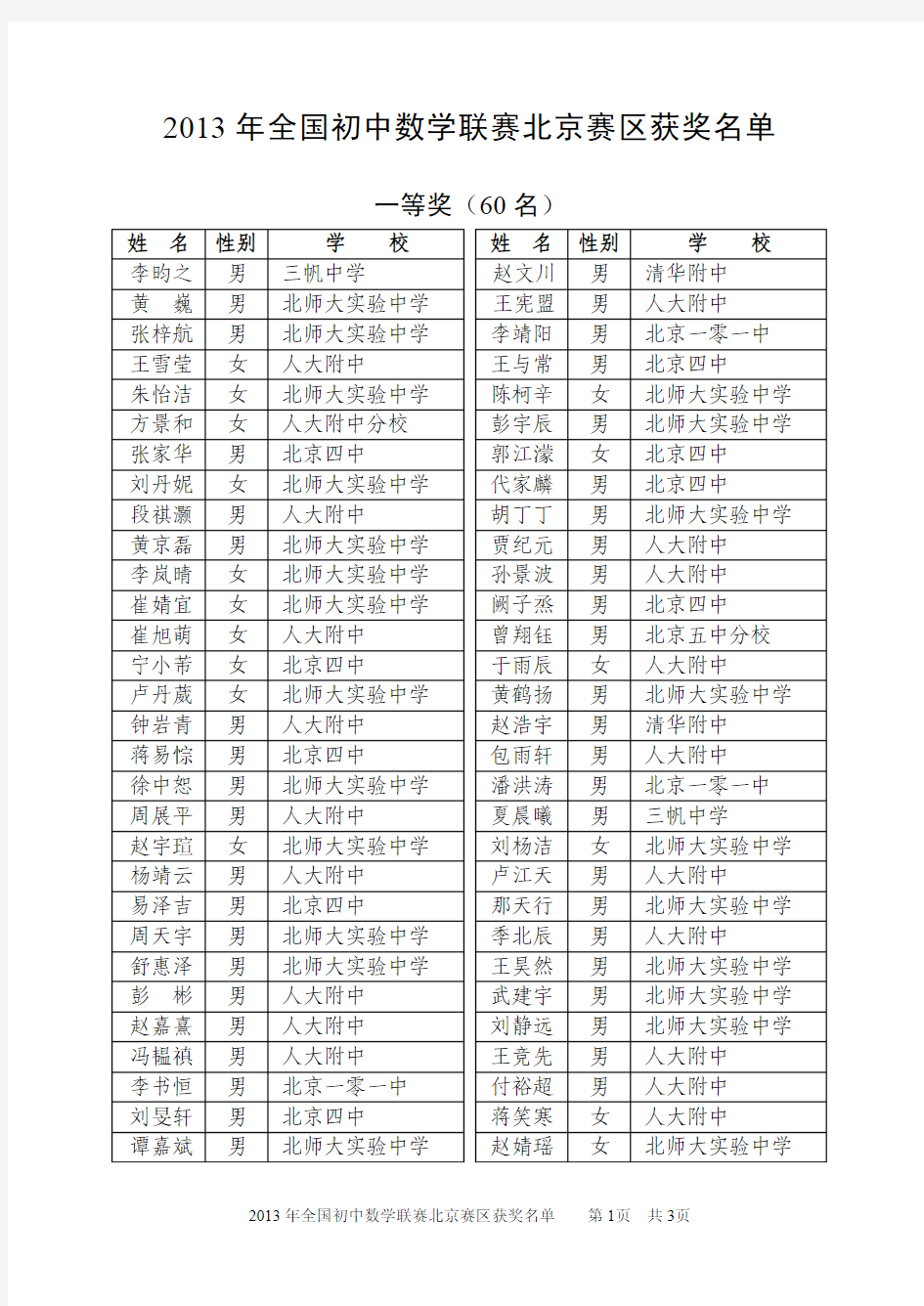 2013年初中联赛北京赛区获奖名单