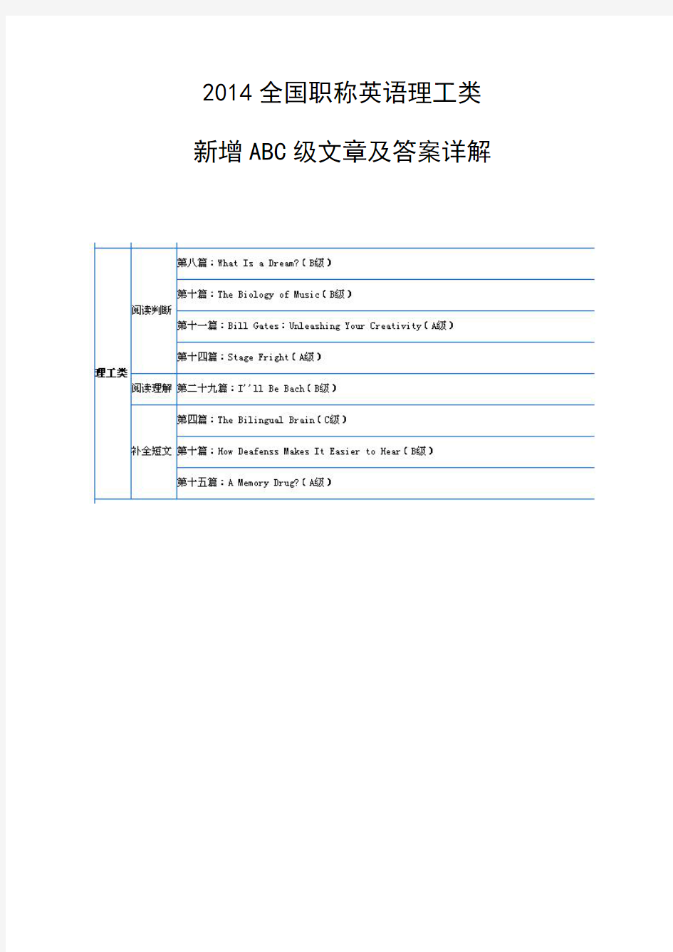 2014职称英语理工类新增ABC级文章及答案详解