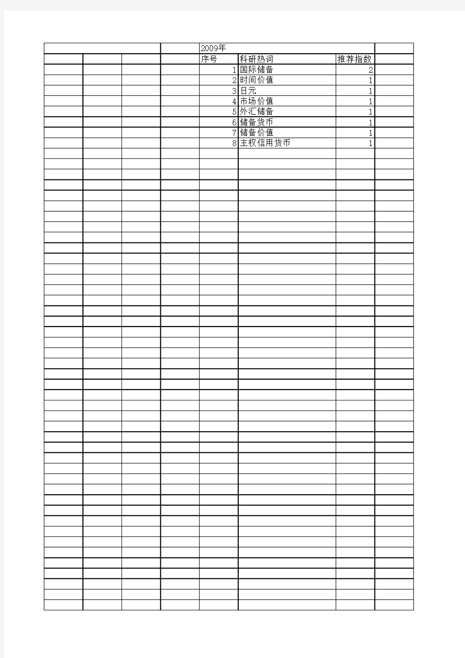 【国家社会科学基金】_储备价值_基金支持热词逐年推荐_【万方软件创新助手】_20140808