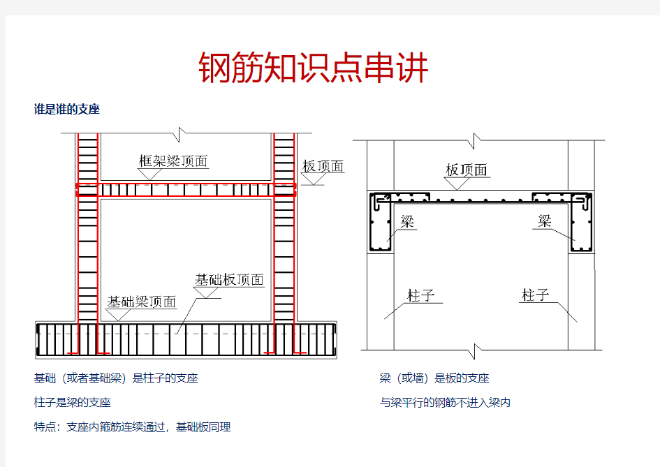 钢筋柱梁板图解