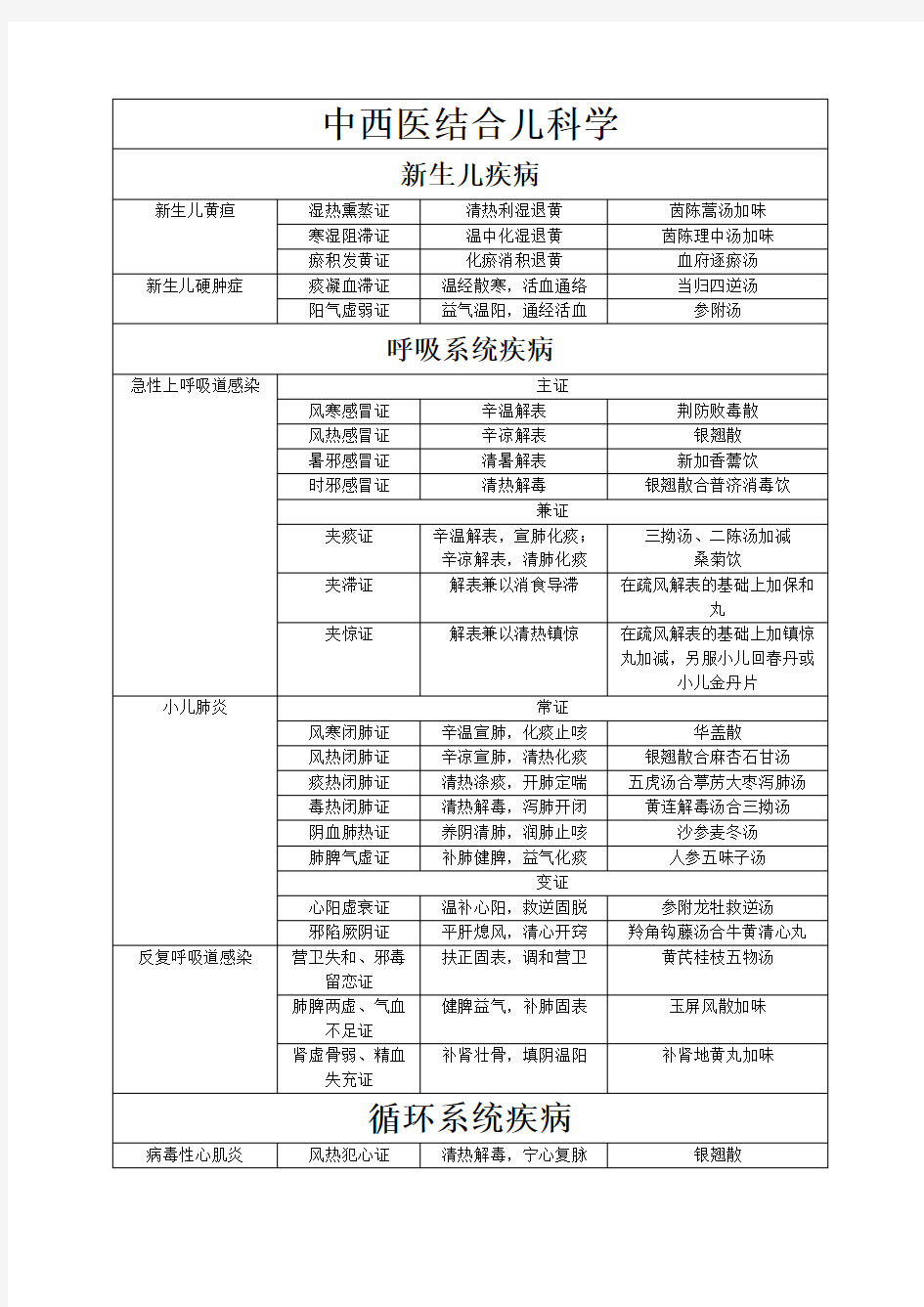 中西医结合儿科学