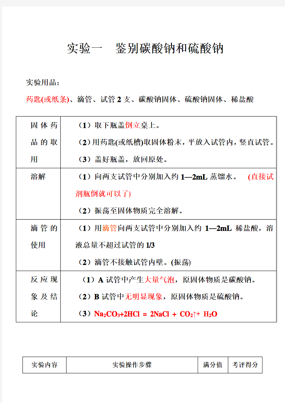 课堂版高中毕业会考化学实验考查