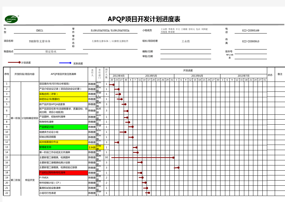 APQP项目开发进度表