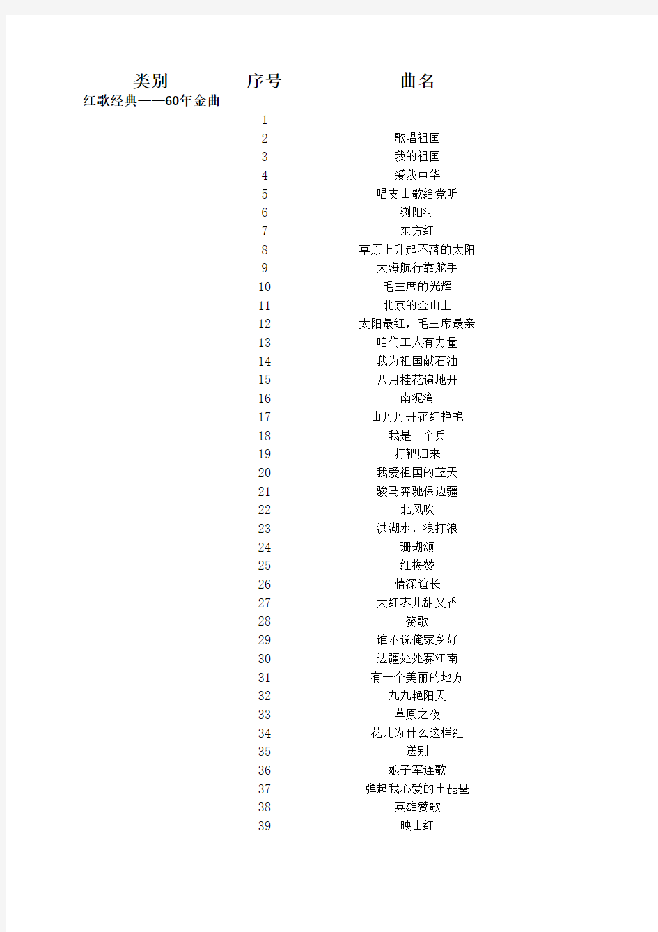 中国红歌汇——红歌经典600首