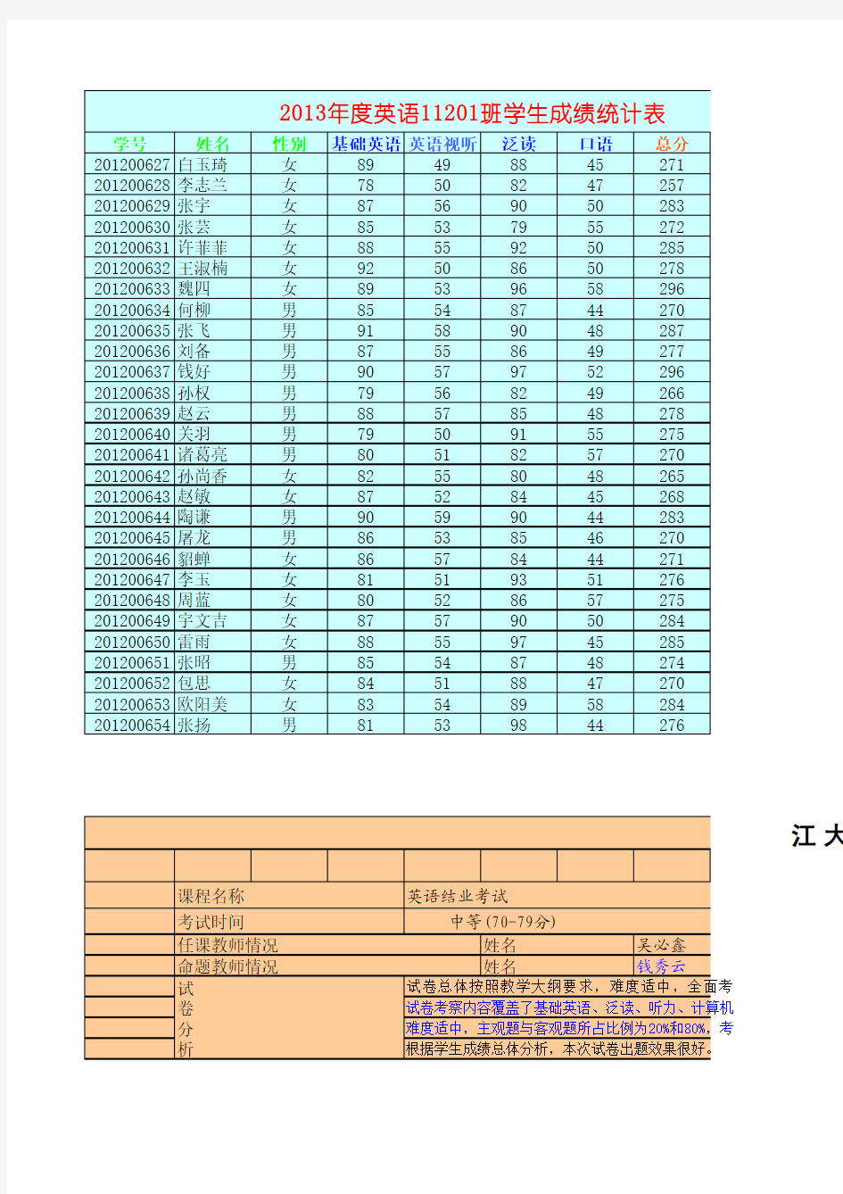 简单的Excel学生成绩统计表