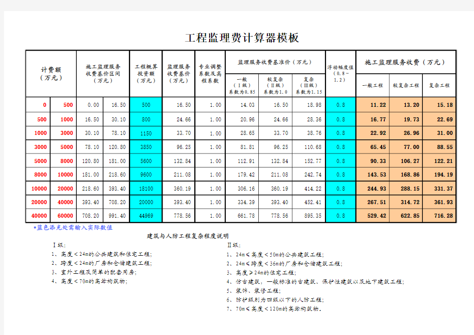 工程监理费计算器模板