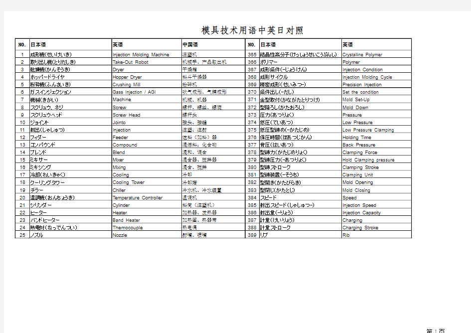 模具技术用语必备实用中英日对照