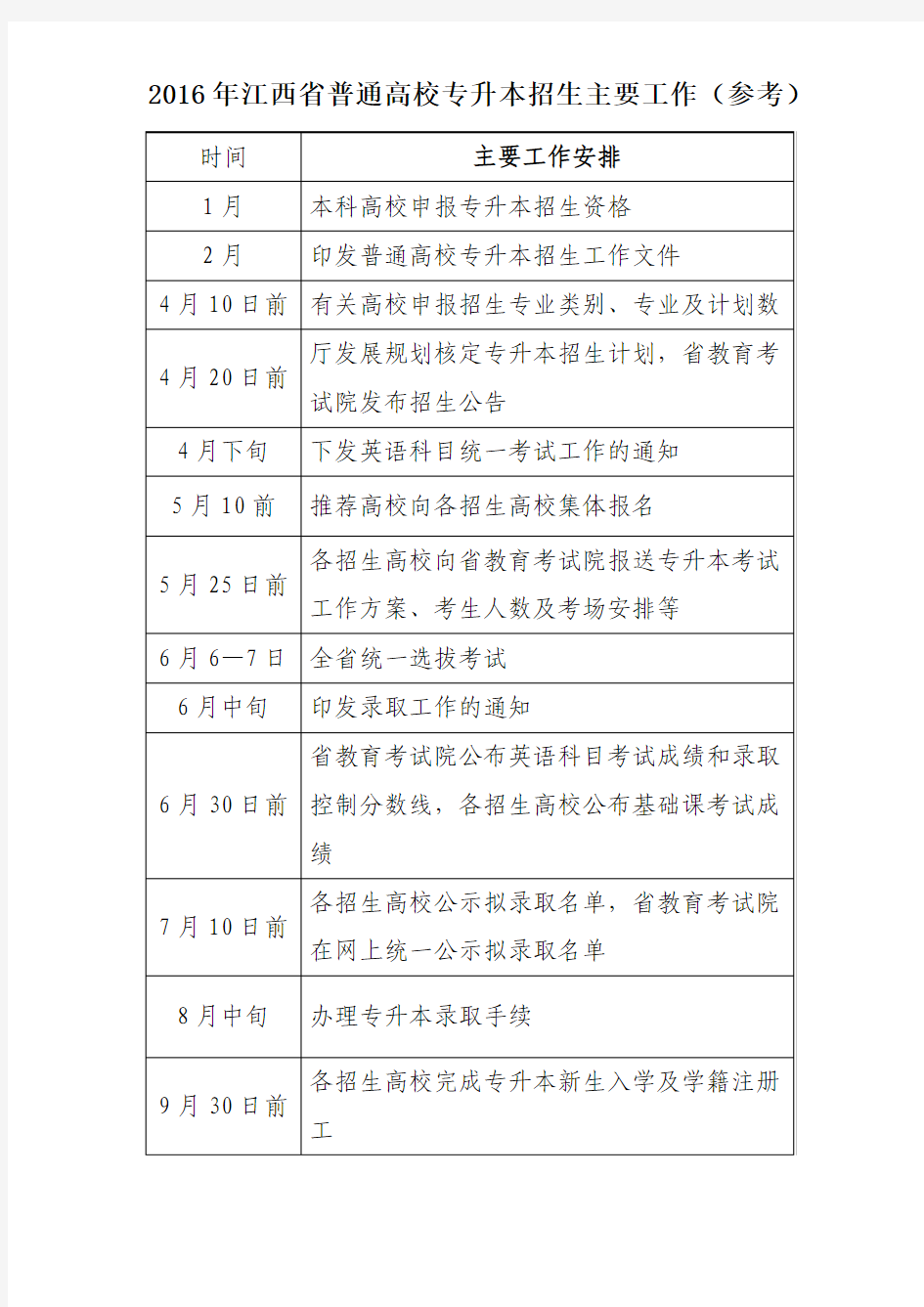 2016年江西省普通高校专升本招生工作安排