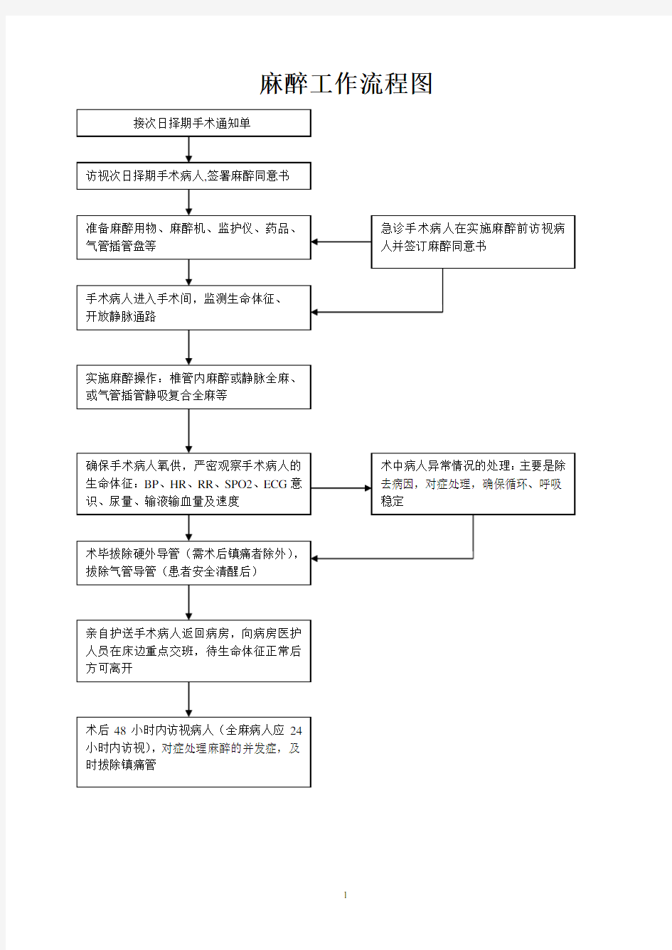 麻醉工作程序规范