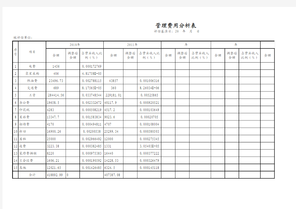 收益法评估计算表