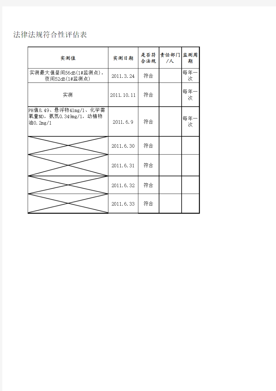 重要环境因素清单及法律法规符合性评估表