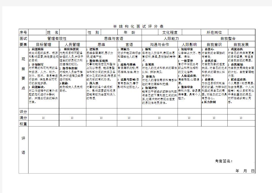 人力资源人才测评面试评分表