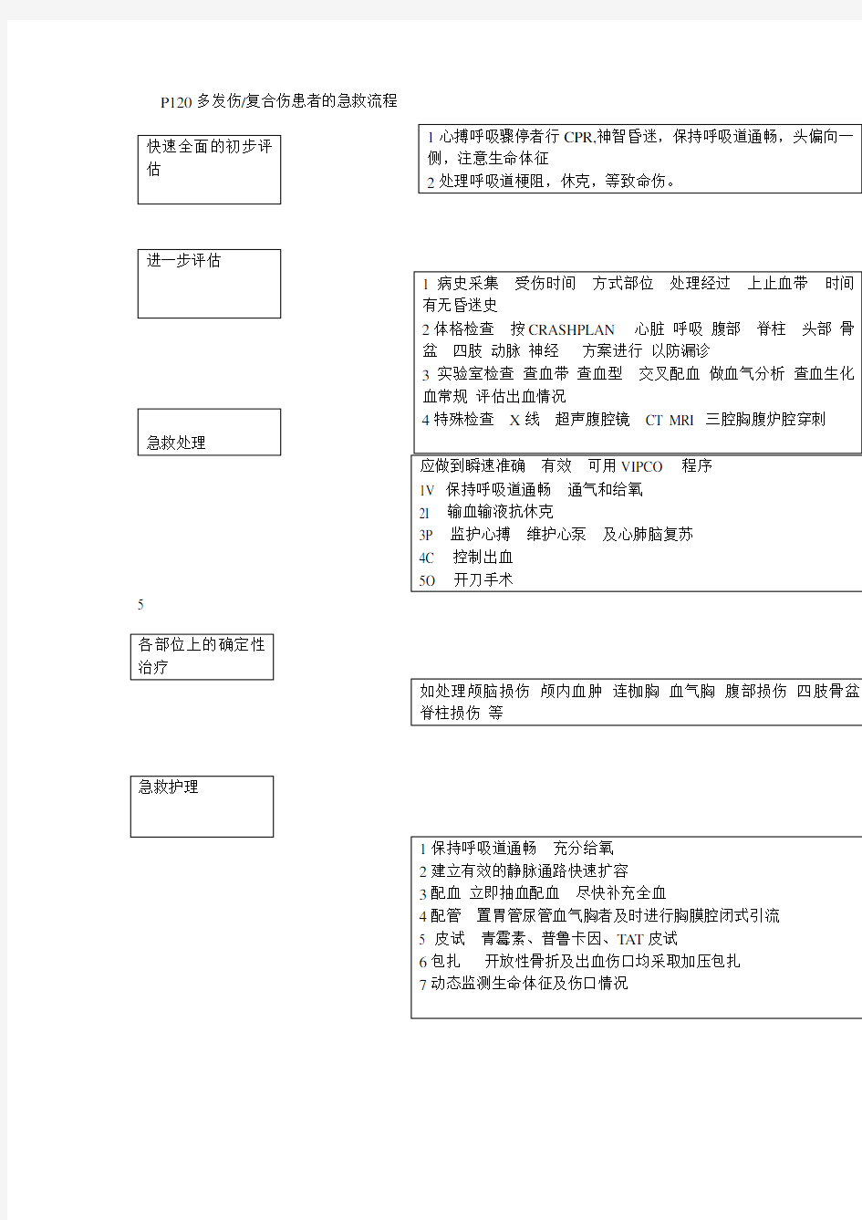 模拟案例及护理