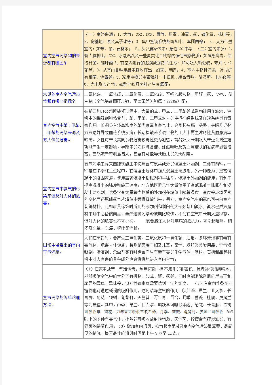 室内空气污染物的来源都有哪些