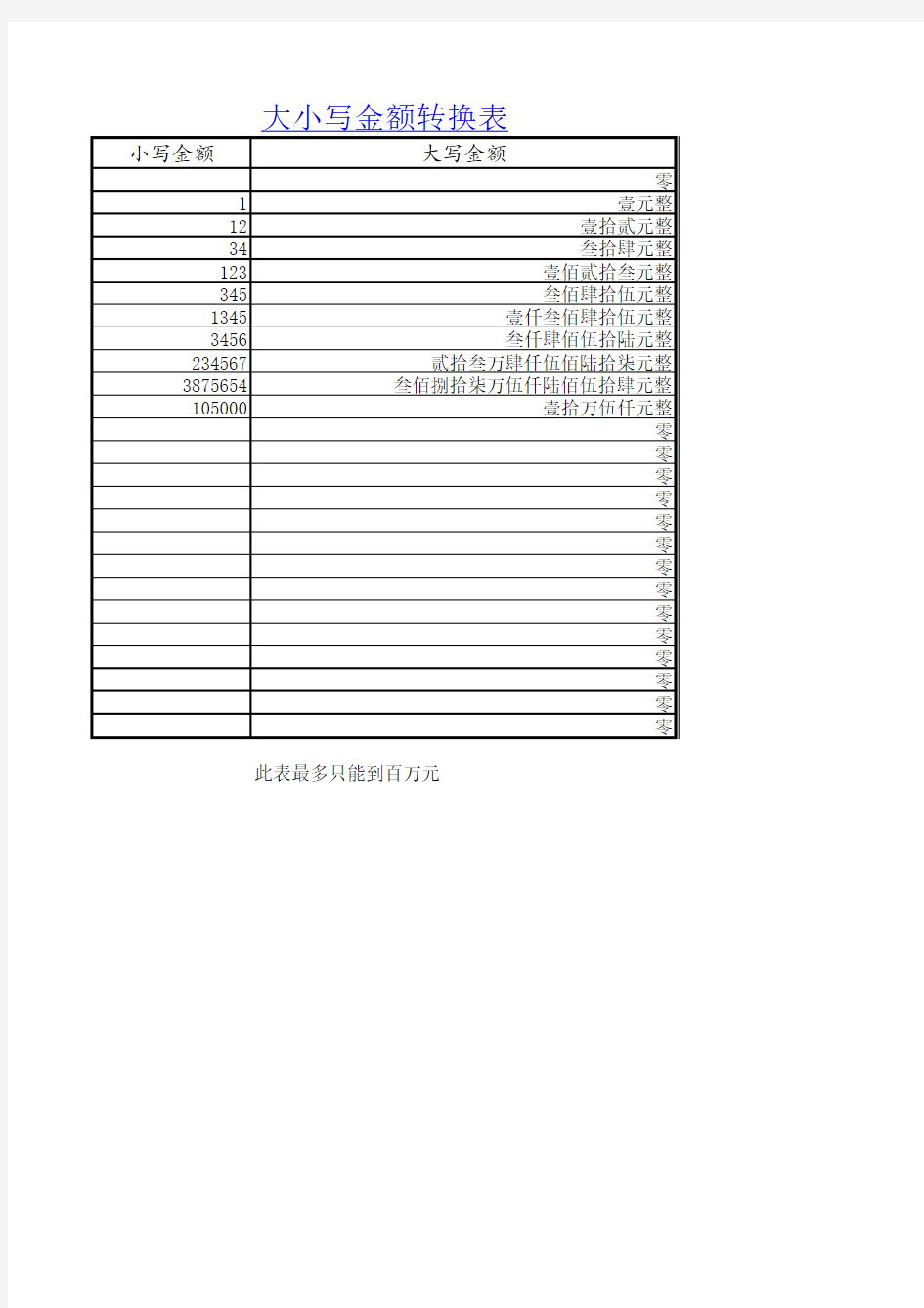 大小写金额转换表