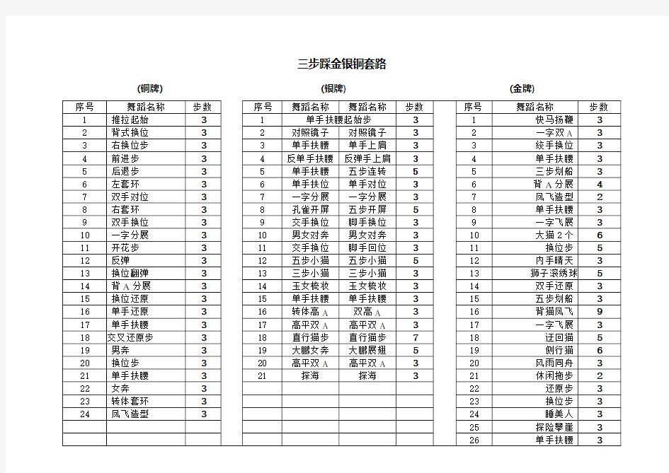 三步踩金银铜套路