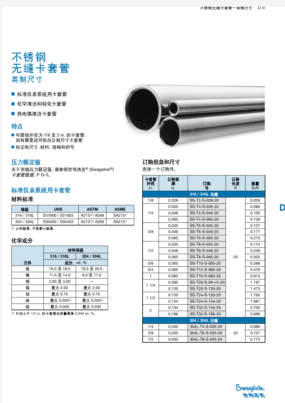 不锈钢无缝卡套管, 英制尺寸 (MS-01-153-SCSC4, R12)