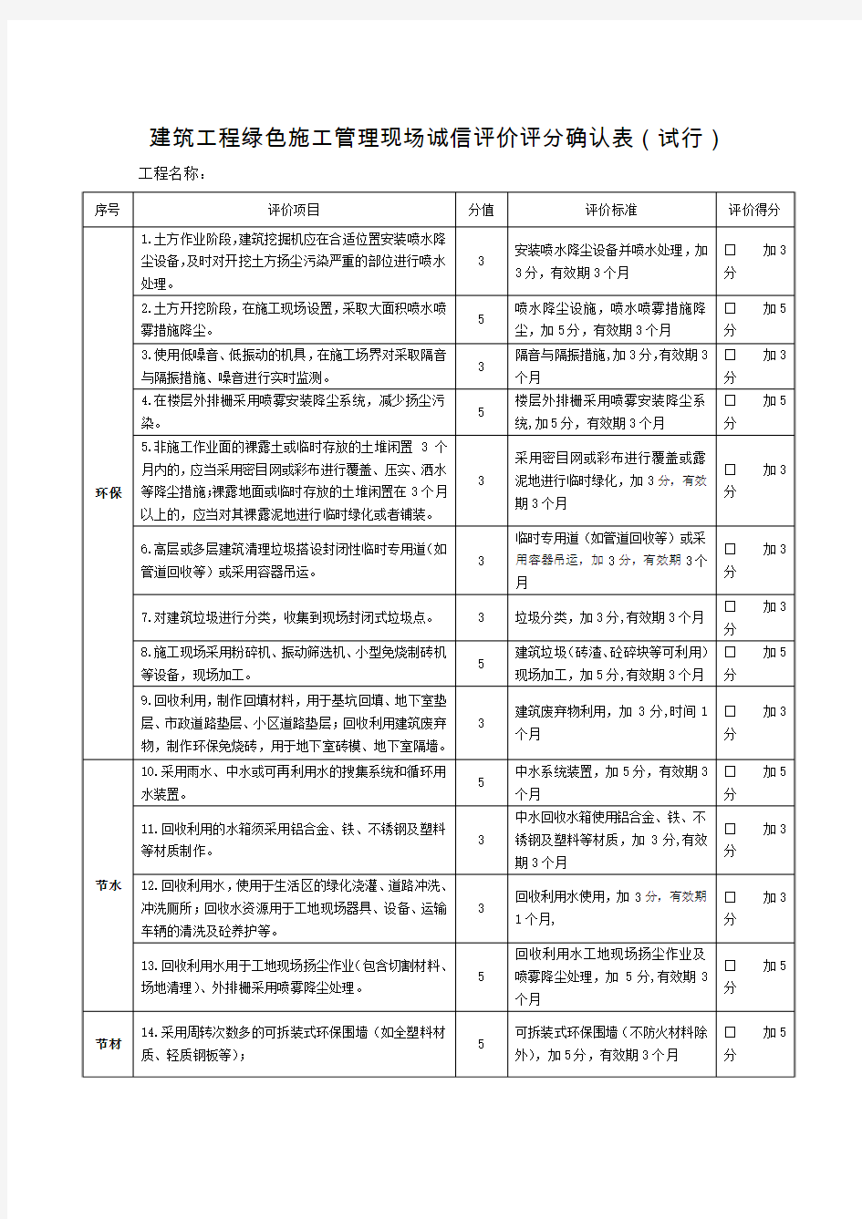 建筑工程绿色施工管理现场诚信评价模版表格