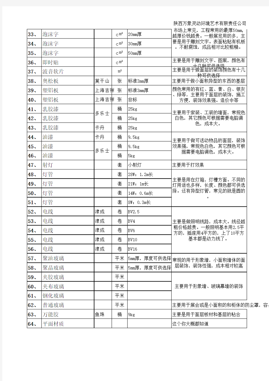 装饰材料统计表