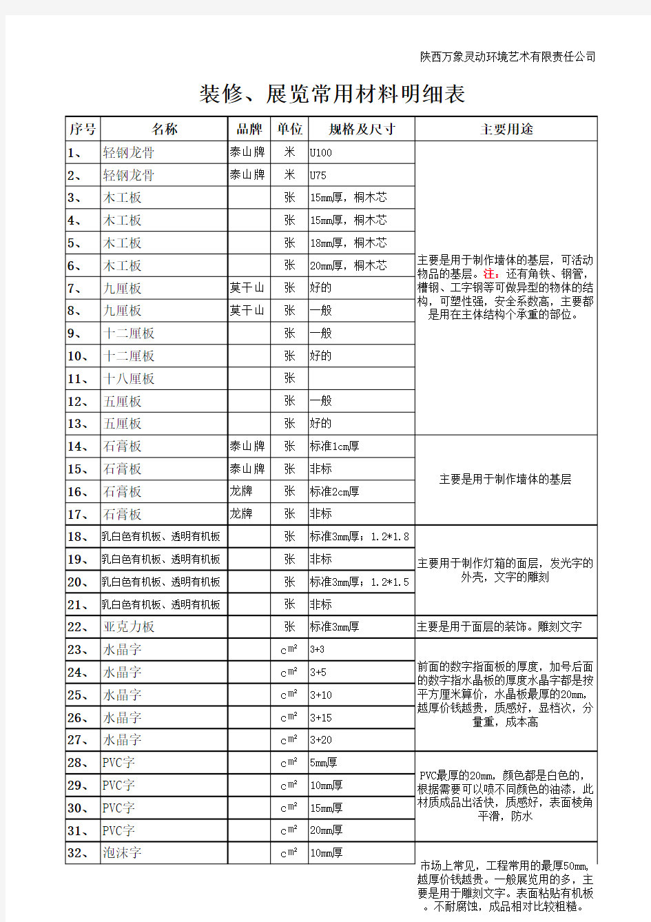 装饰材料统计表