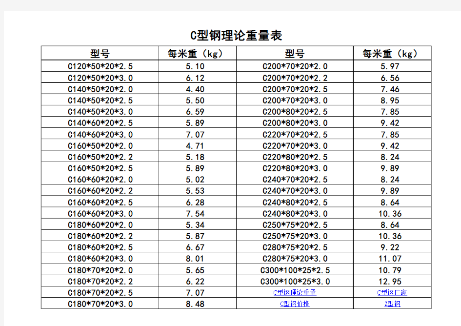 C型钢理论重量表