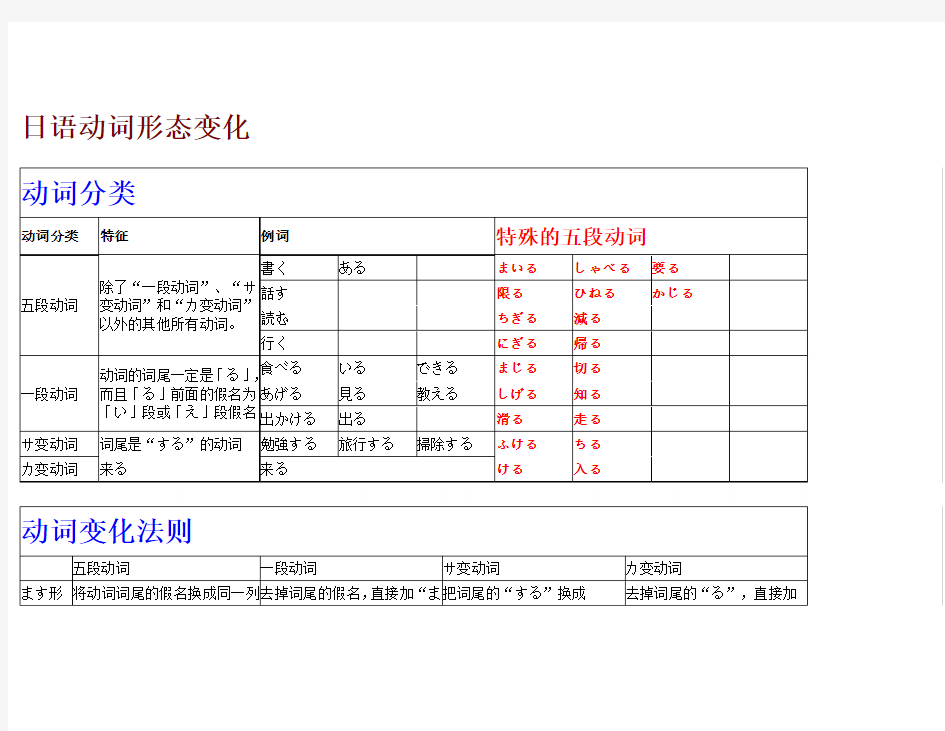 日语动词形态变化