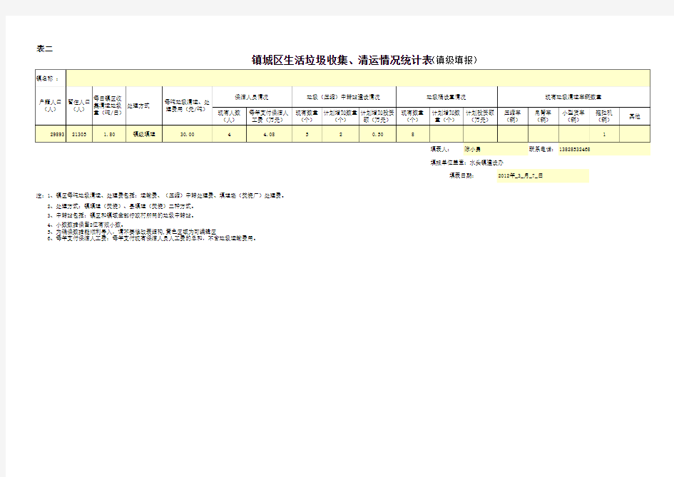 行政村生活垃圾处理情况统计表和镇