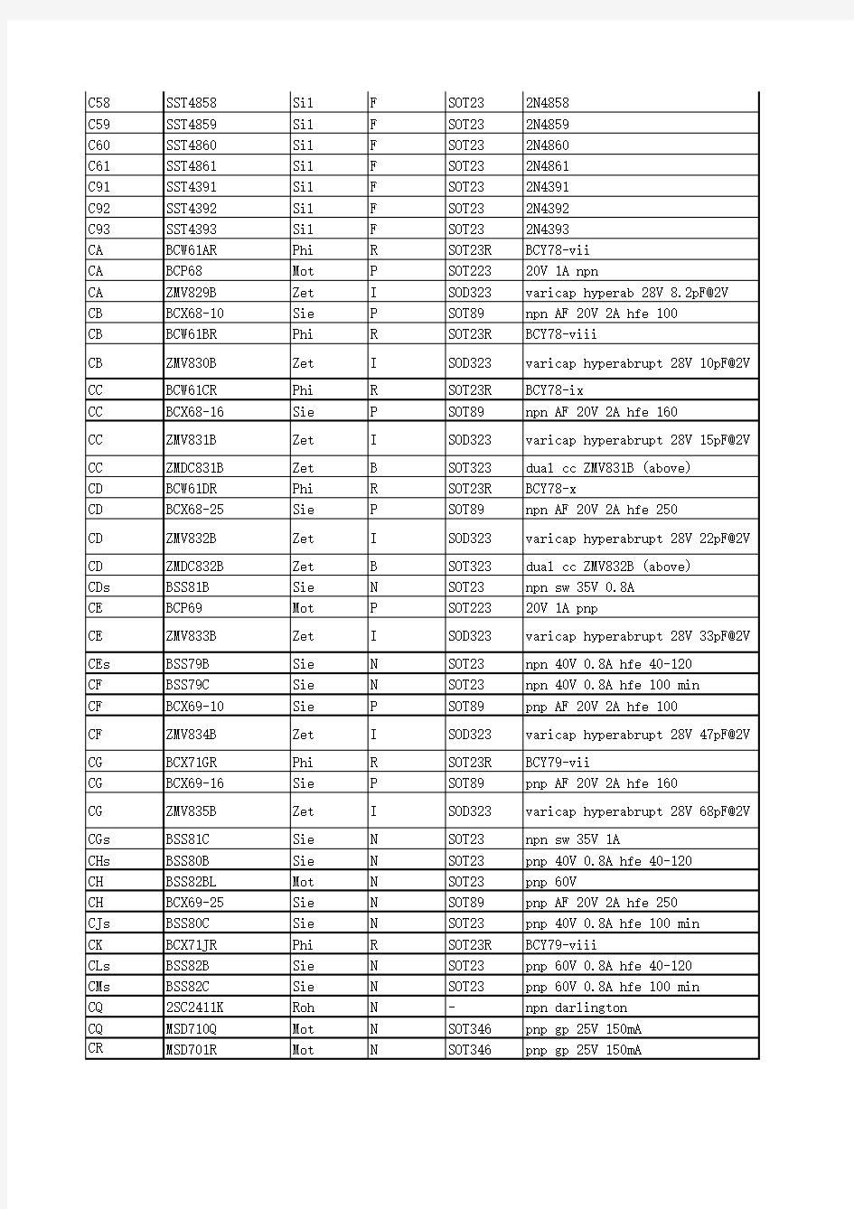 贴片C系列三极管参数