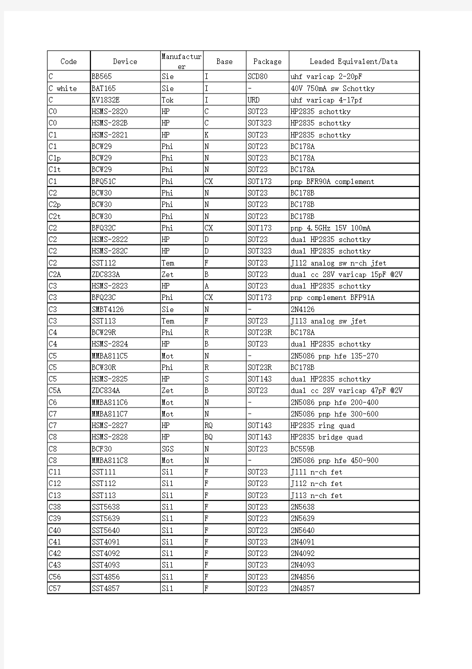 贴片C系列三极管参数